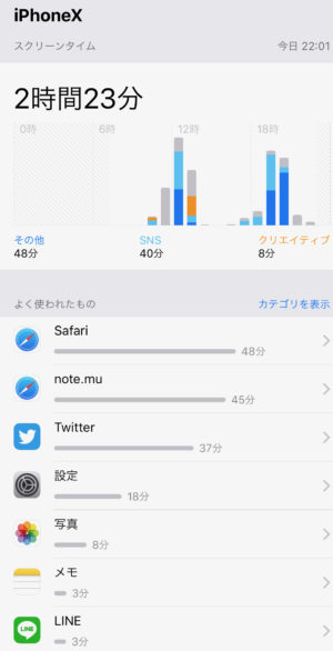 スクリーンタイム