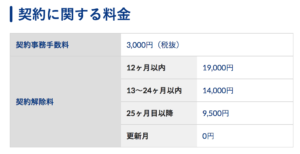 解約金一覧